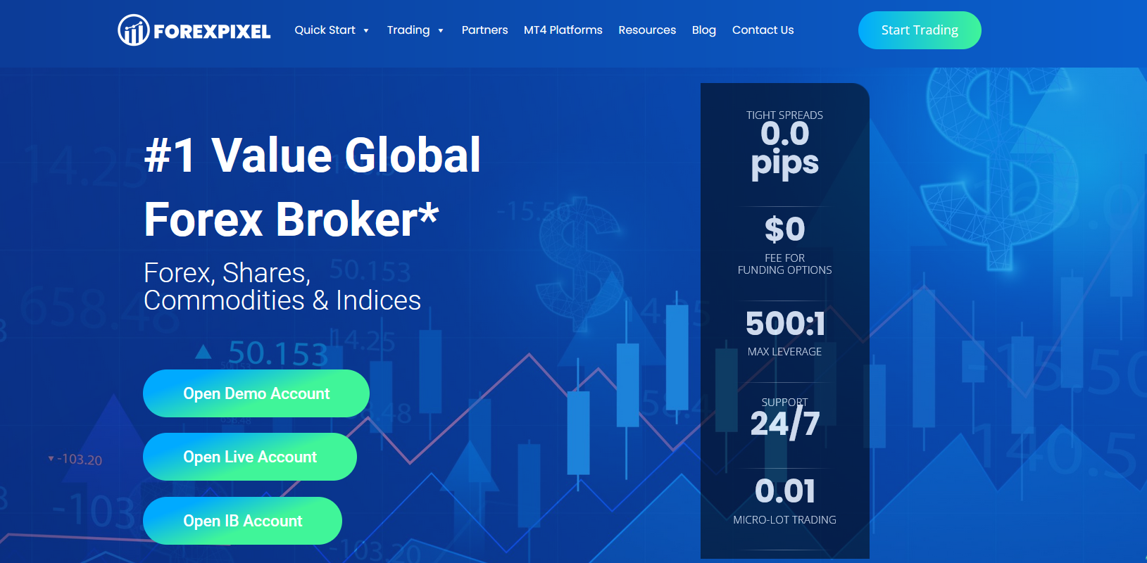 ForexPixel Detailed Review 2023
